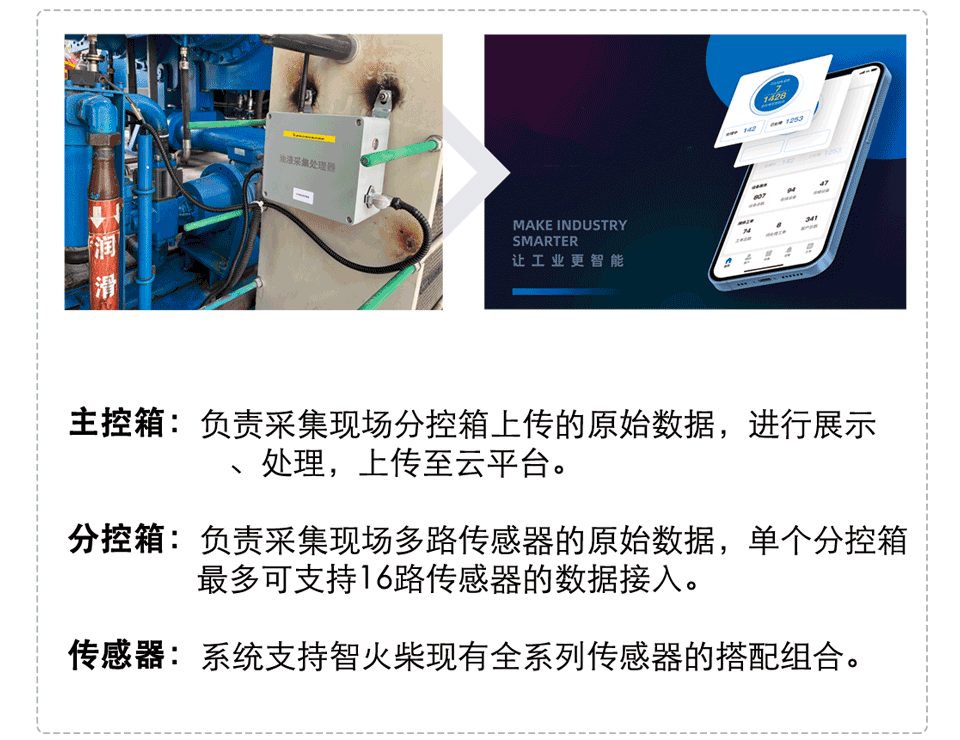 分布式在線油液監測系統的安裝示意圖