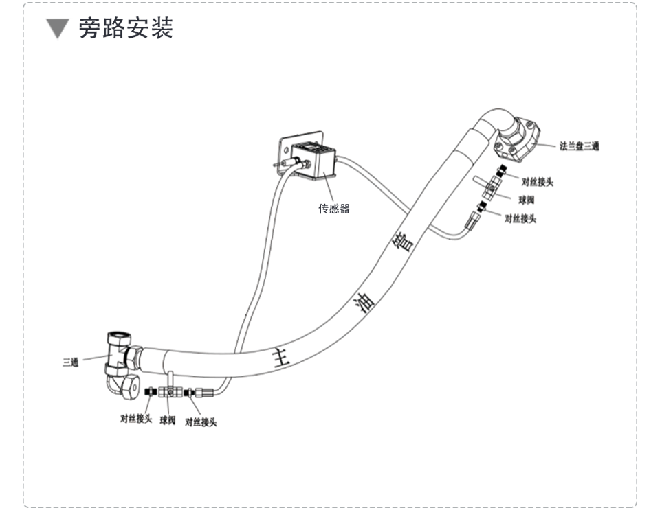 礦用油液監測傳感器的旁路安裝示意圖