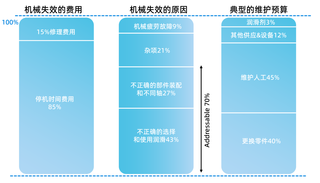 潤滑油狀態(tài)監(jiān)測系統(tǒng)