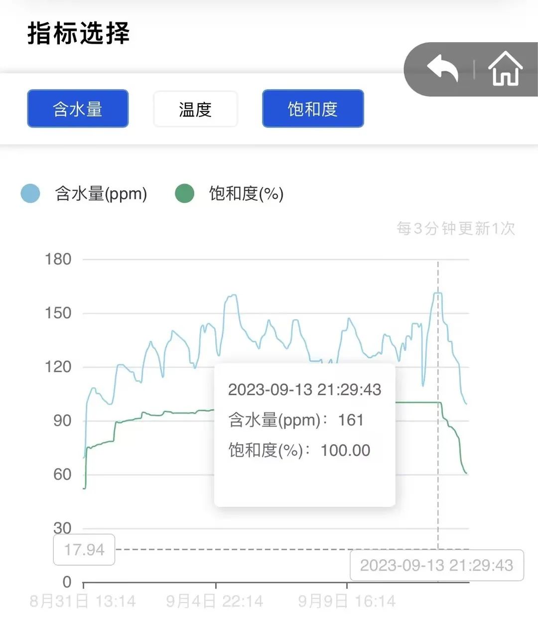 鋼廠液壓油監測系統