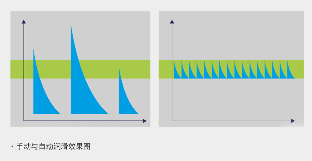 什么是機(jī)器潤滑(論設(shè)備潤滑的重要性)