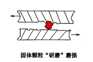 油液顆粒磨損監(jiān)測(cè)系統(tǒng)