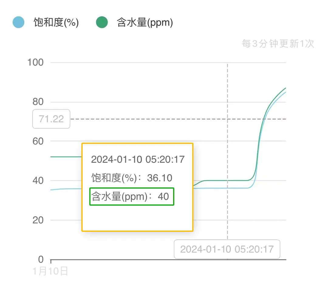 智能油液監測系統