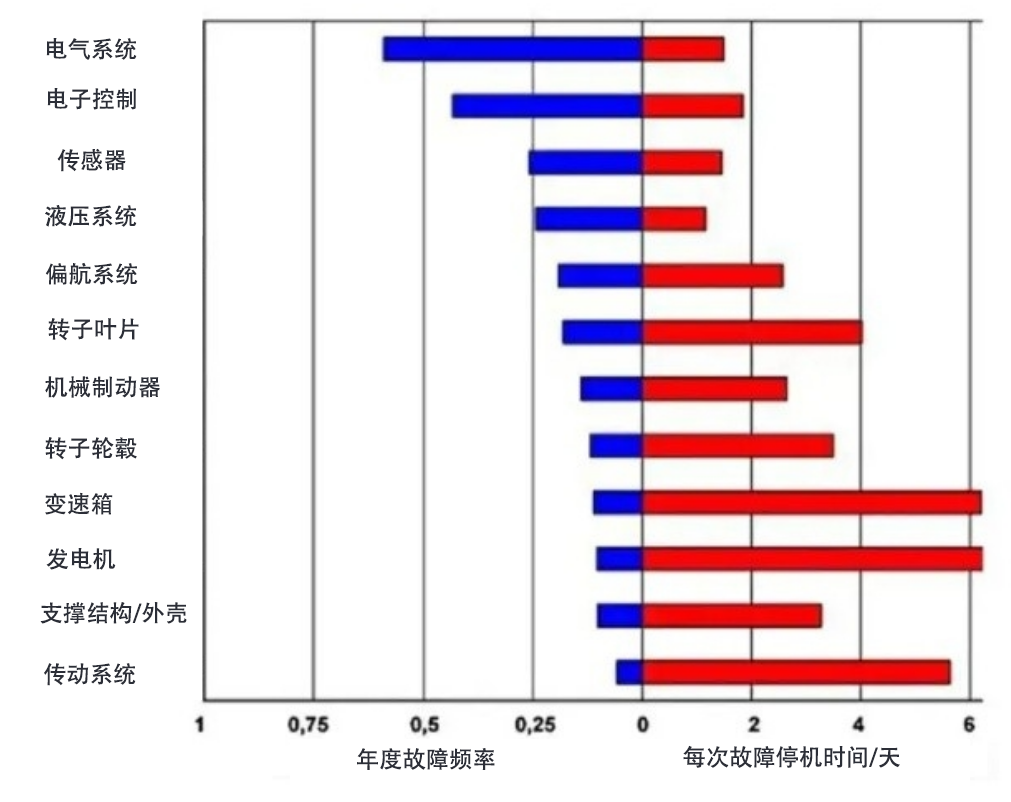 齒輪箱油液監(jiān)測(cè)裝置