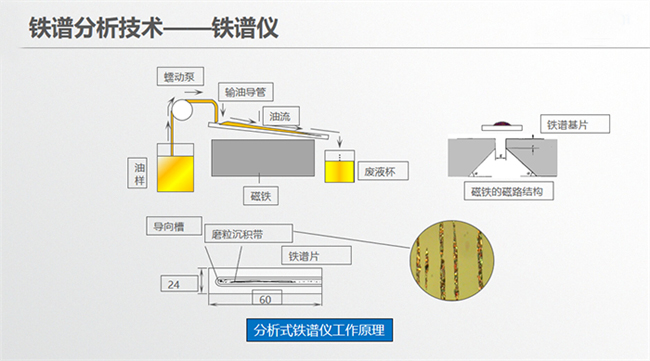 油品檢測儀原理圖講解