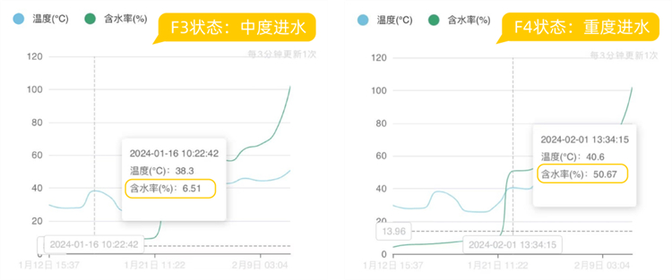 油液含水率傳感器