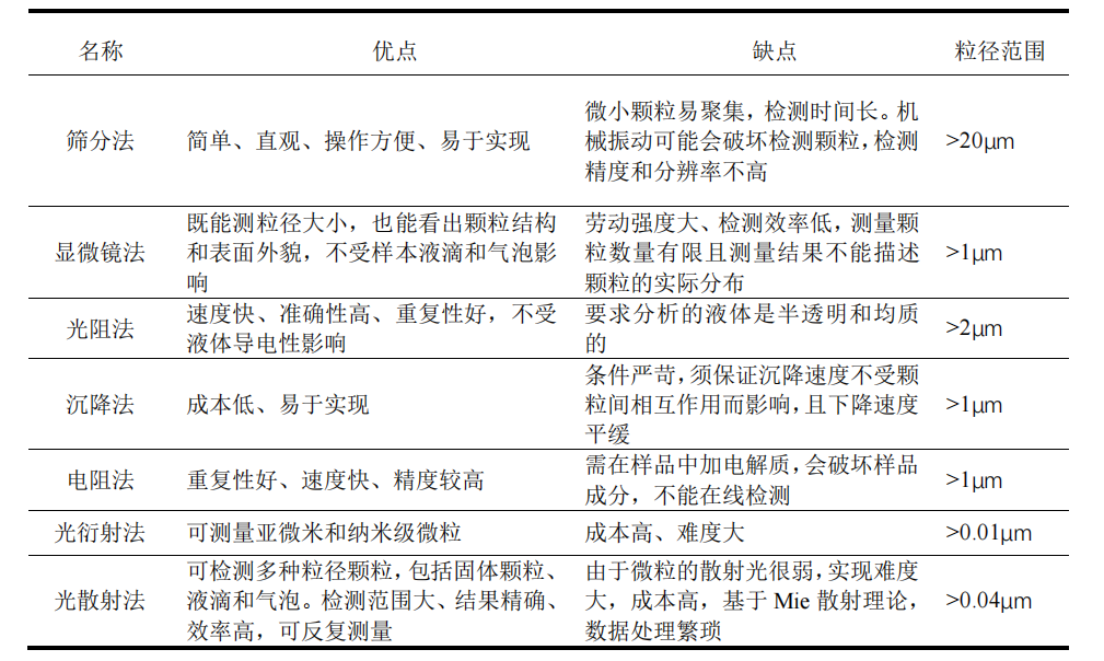 油液顆粒檢測(cè)儀