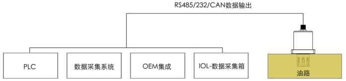 油液微量水分傳感器