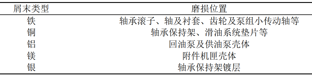 設備健康可視化知識（光學檢測如何一看測出油中污染物）