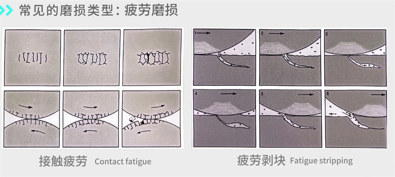 摩擦學(xué)系統(tǒng)的深入探索與油液監(jiān)測技術(shù)