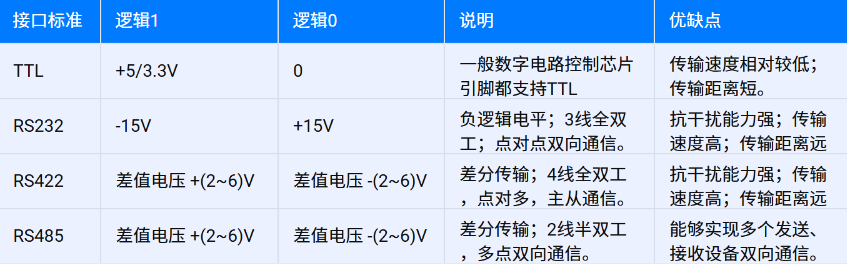 RS485通訊協(xié)議