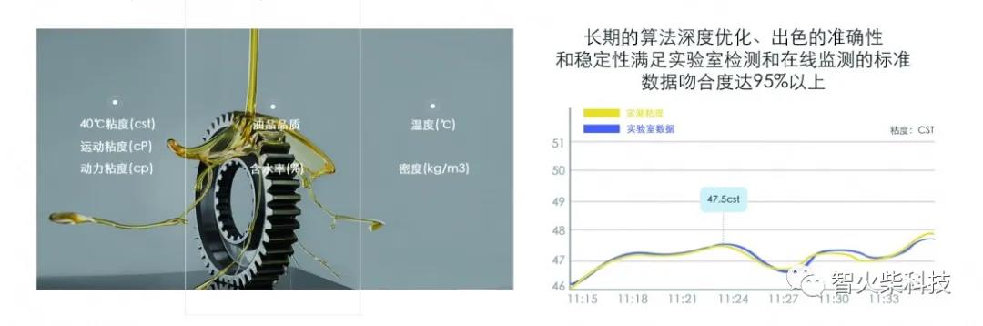 IOL在線油液監測系統